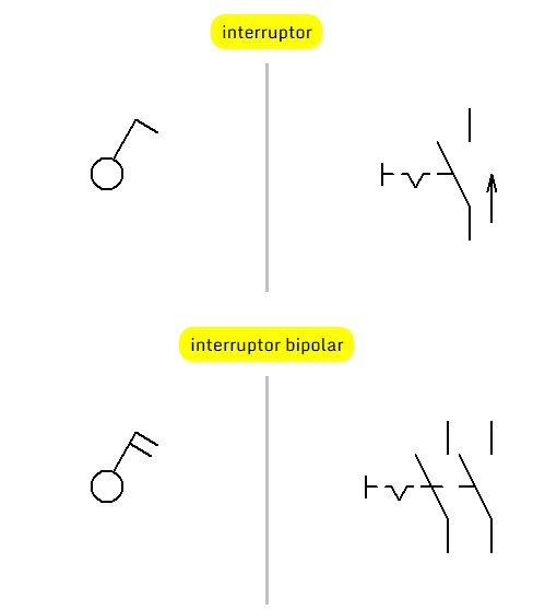 Diagrama unifilar multifilar
